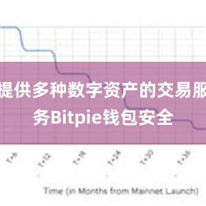 提供多种数字资产的交易服务Bitpie钱包安全