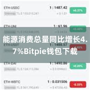 能源消费总量同比增长4.7%Bitpie钱包下载