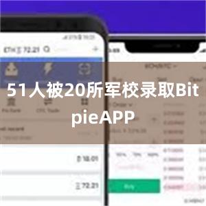 51人被20所军校录取BitpieAPP